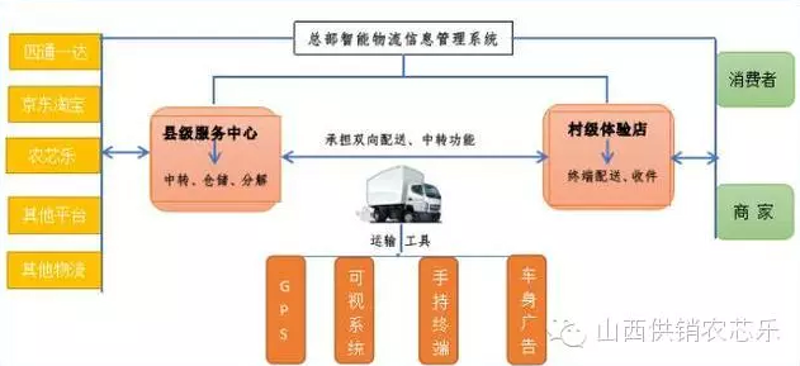 中农资联合贸易有限责任公司的成功秘诀
