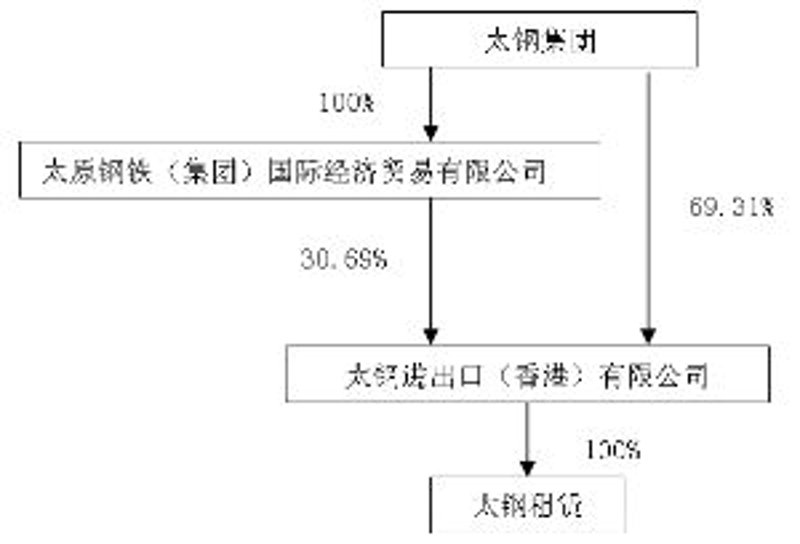 中农资联合贸易有限责任公司的运营之道