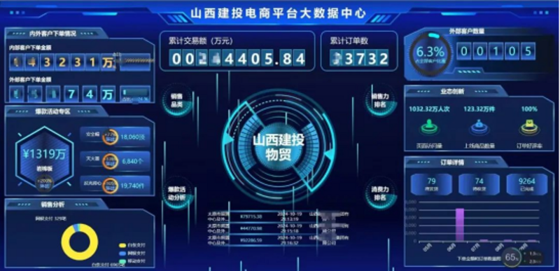 山西话呀自信贸易有限责任公司的崛起：如何面对中农资联合贸易有限责任公司的竞争